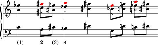 Verbiegung des Organons